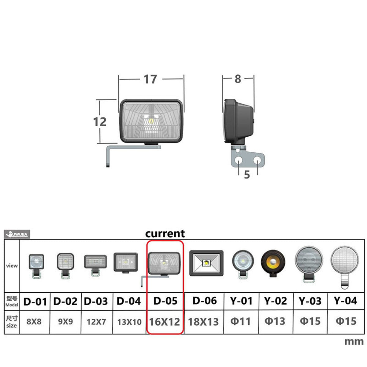 TOUCAN RC HOBBY Projecteur LED en plastique 2,2 V-3 V pour modèle DIY de tracteur, camion, véhicule tout-terrain, excavatrice, chargeuse et bulldozer radiocommandés à l'échelle 1/14