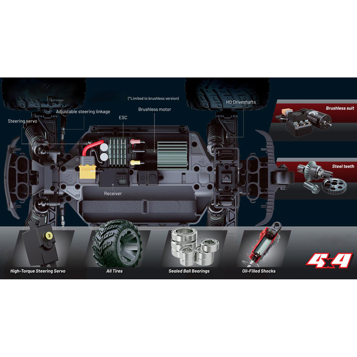 TOUCAN RC HOBBY Stock US Nouveau modèle de véhicule tout-terrain télécommandé UdiRC 1/16 UD1610S Camion 4 roues motrices avec pneus larges, moteur brushless haute vitesse et ESC